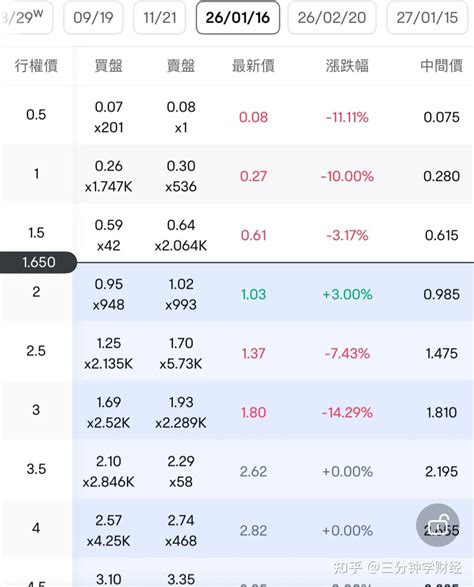 Opendoor股价狂飙!散户热情能撑多久？ - 知乎