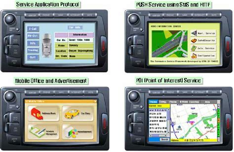 Telematics Service 的图像结果