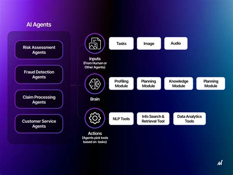 How to Build an AI Agent from the Ground Up - Markovate
