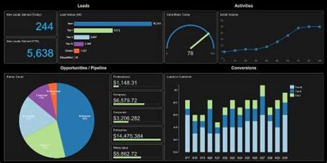 Image result for Visual Data Analytics