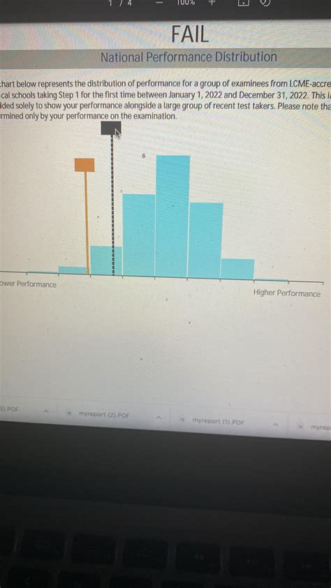 Image result for Step Over Fail