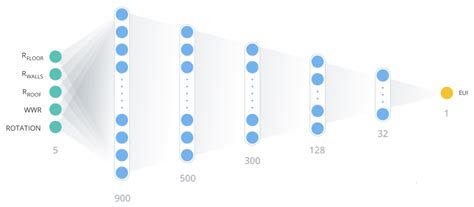 A Procedure for Automating Energy Analyses in the BIM Context ...