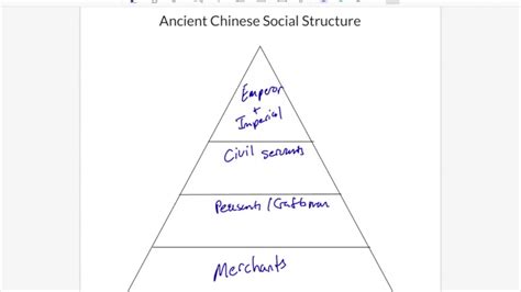 Chinese Society 的图像结果