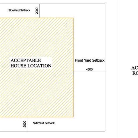 Image result for Property Setbacks