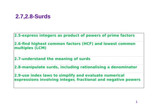 Surds Introduction 的图像结果