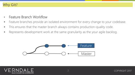 Image result for Bitbucket Using Git