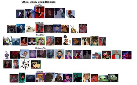 Create a Disney/Pixar Villains Tier List - TierMaker