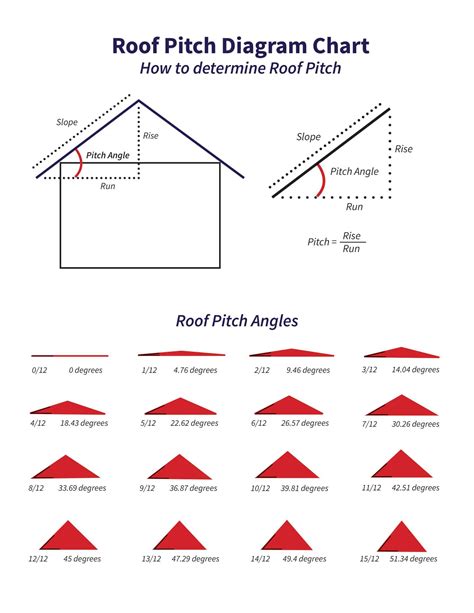 30+ Free Printable Roof Pitch Chart [PDF]