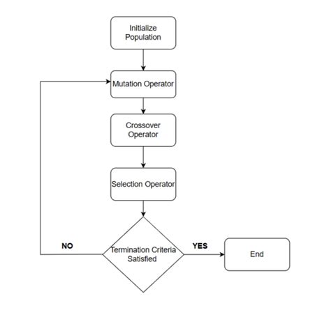 Differential Evolution Algorithm Map 的图像结果