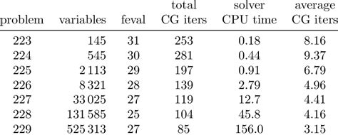 Interpoint Method 的图像结果