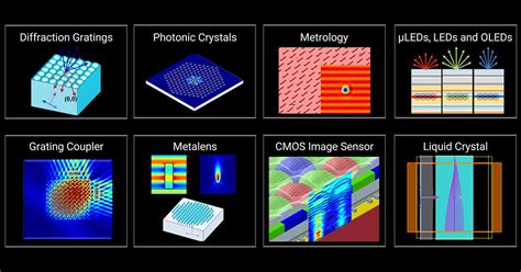 Image result for FDTD Software