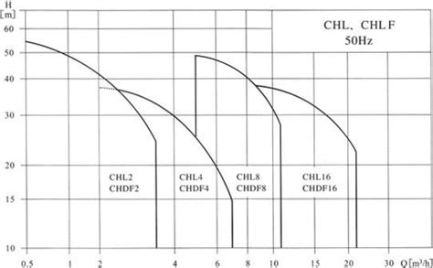 CHLF型不锈钢轻型分段式多级离心泵_多级泵_上海卧泉泵业