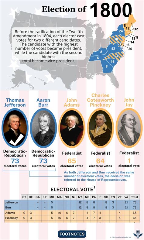 1800 Election 的图像结果