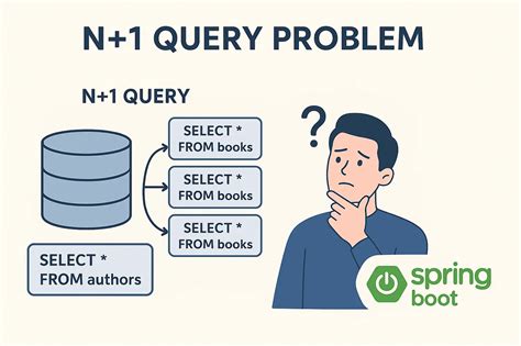 Image result for Java Spring Boot Cron Pattern