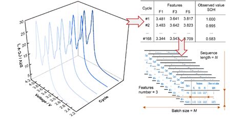 Data Science Project On Time Series 的图像结果