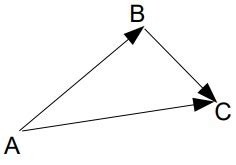 Image result for Comment Additionner Des Vecteurs