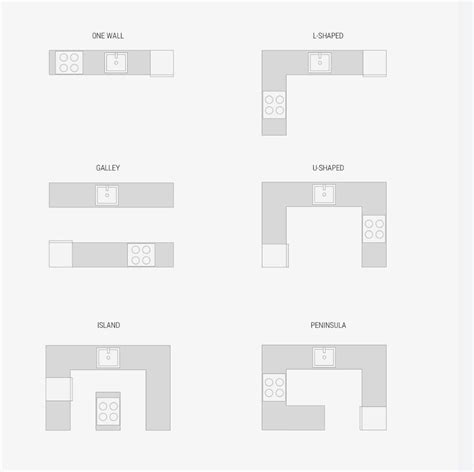 Example of Kitchen Layouts 的图像结果