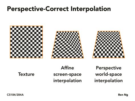 Image result for Perspective Correction Texture Mapping