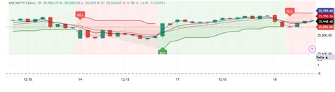 GoCharting - World's first Multi-Asset Orderflow Charting and Trading ...