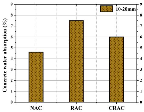 Investigating the Mechanical and Durability Properties of Carbonated ...