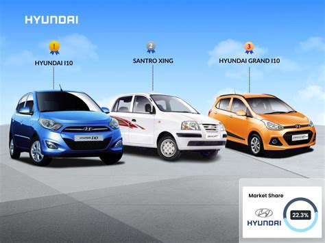 Top Used Car Brands in Delhi: Best-Sellers of 2024
