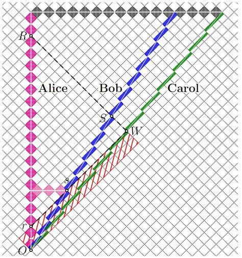 Image result for General Relativity Graph