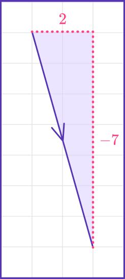 Magnitude of a Vector Function 的图像结果