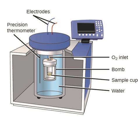 Bomb Calorimeter Problems 的图像结果