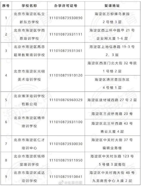 9家机构11个教学点！北京海淀公布首批校外机构线下复课名单_新浪新闻