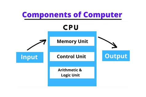 Computing Components 的图像结果