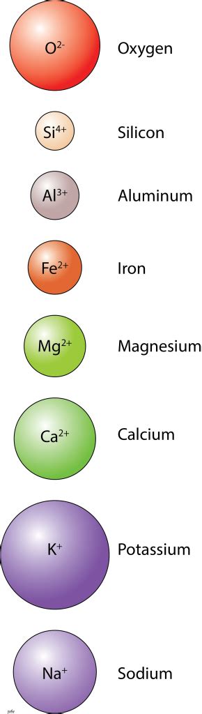 Element Earth Science 的图像结果