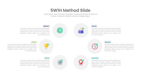 Image result for 5W1h Problem Statement Examples