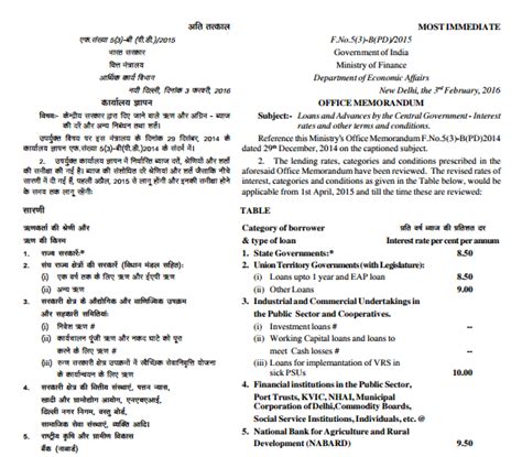Loans and Advances by the Central Government - Interest rates and other ...