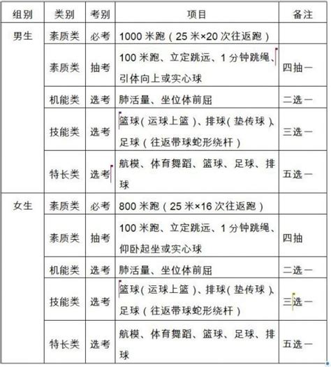 2020云南体育中考项目及评分标准-昆明本地宝