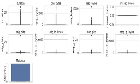 A Hybrid Optimization Model for Efficient Detection and Classification ...