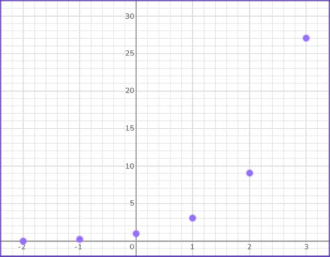 Image result for Exponential Function Parts