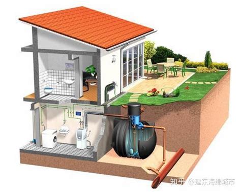 雨水收集回用系统_云南亚井雨水利用科技有限公司