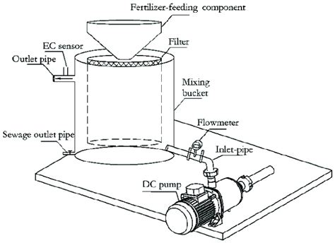 Image result for Fertigation System Schematic Diagram