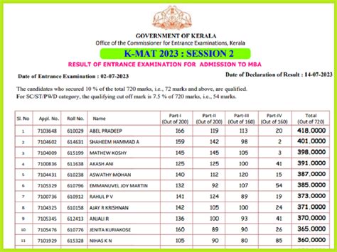 Kerala MAT Final Result 2023 (Announced): Check Cut-Off Marks and Score ...