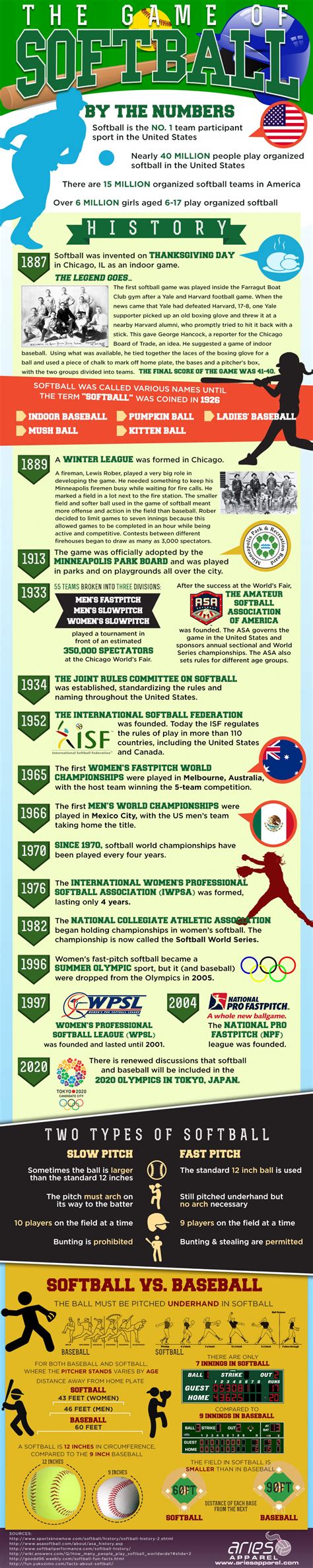 History Every Softball Player Should Know [Infographic]