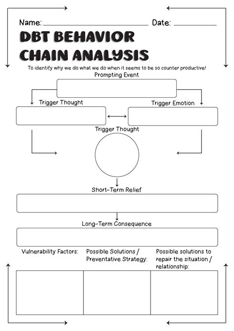Dbt Chain Analysis Worksheet