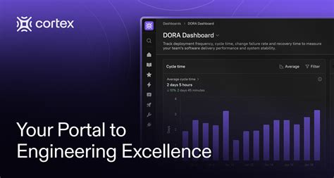 Image result for Cortex Oracle Code
