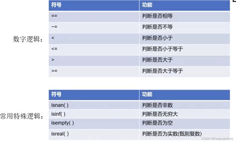 MATLAB Logic 的图像结果