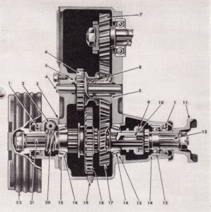 Spicer T18 Transfer Case – Sam's Mahindra Museum