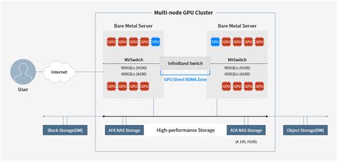 Image result for GPU Cluster