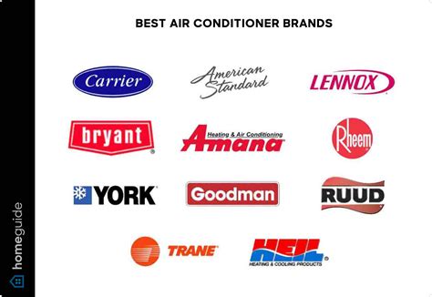 What Is the Best Air Conditioner Brand? (2026)