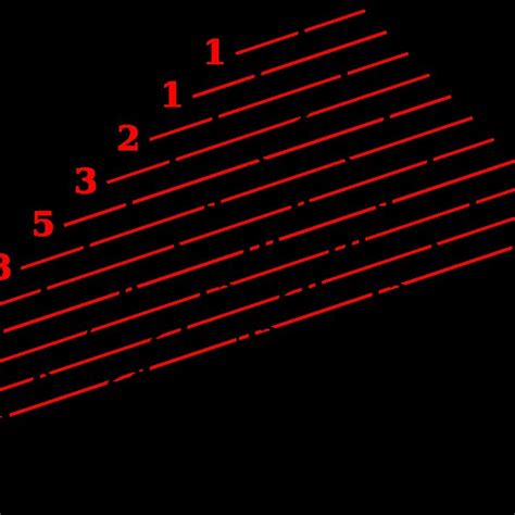 Image result for Pascal's Triangle and Fibonacci Sequence