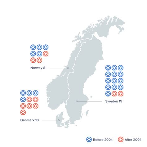 Image result for Matplotlib Dot Plot