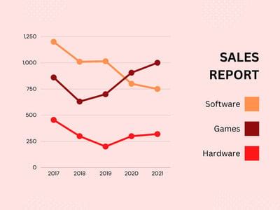 Image result for Line Chart Examples Pics