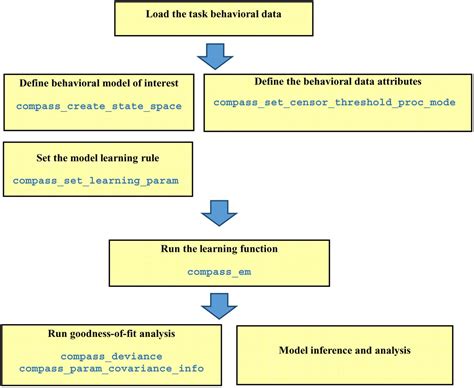 Image result for Diagnostic Adaptive Behavior Scale